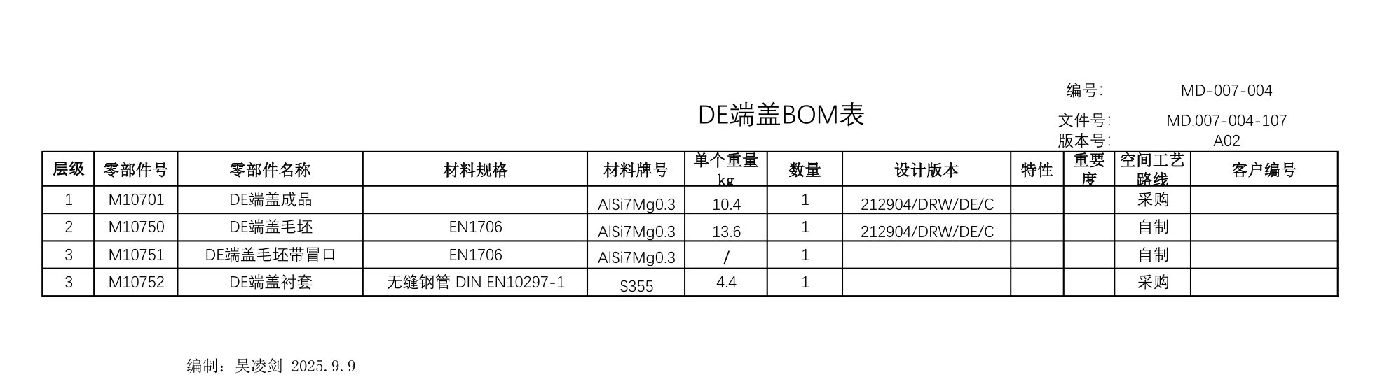 BOM 与设备工装清单