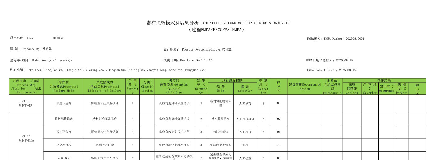 PFMEA 节选